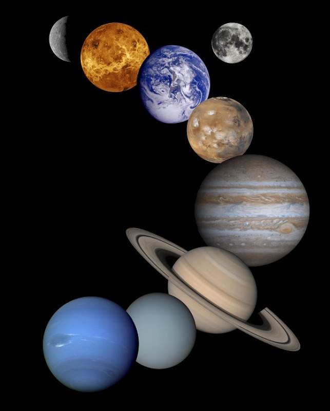 Astrologie der Planeten